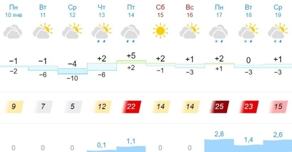 Сильные морозы ожидаются в Беларуси, но Брестскую область они особо не затронут Сильные морозы ожидаются в Беларуси, но Брестскую область они особо не затронут