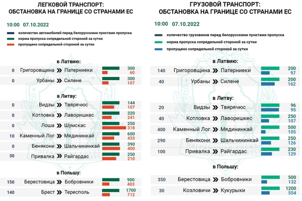 Если вы планируете ехать в Польшу на машине, то делать это надо сейчас. Ситуация на границе Если вы планируете ехать в Польшу на машине, то делать это надо сейчас. Ситуация на границе