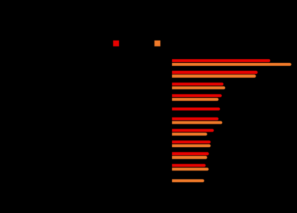 Какие специалисты были востребованы в Бресте и области в 2022 году? Здесь ответ Какие специалисты были востребованы в Бресте и области в 2022 году? Здесь ответ