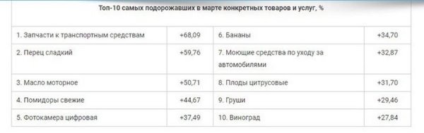 Запчасти подорожали. У МАРТ спросили: так можно было взвинтить цены? Запчасти подорожали. У МАРТ спросили: так можно было взвинтить цены?