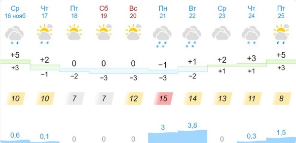 Снега и морозы накроют Брестчину Снега и морозы накроют Брестчину