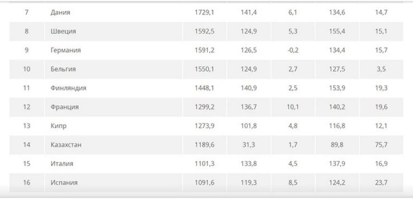 Сколько топлива может купить среднестатистический белорус? Свежий рейтинг