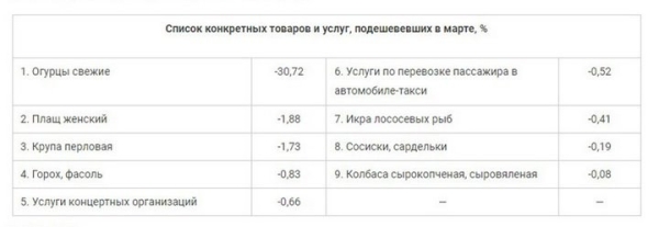 Запчасти подорожали. У МАРТ спросили: так можно было взвинтить цены? Запчасти подорожали. У МАРТ спросили: так можно было взвинтить цены?