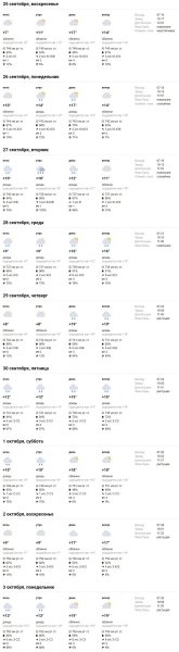 Будет ли бабье лето в Беларуси? Синоптики о погоде в ближайшие дни Будет ли бабье лето в Беларуси? Синоптики о погоде в ближайшие дни