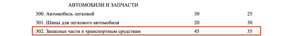 В Беларуси опять появились челноки? Какие автотовары везут из Польши, и сколько на этом можно заработать