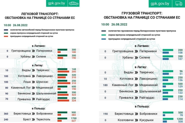 Сдают нервы. В очередях на границе снова конфликты