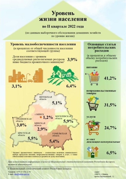 Что входит в продуктовый набор белорусов Что входит в продуктовый набор белорусов