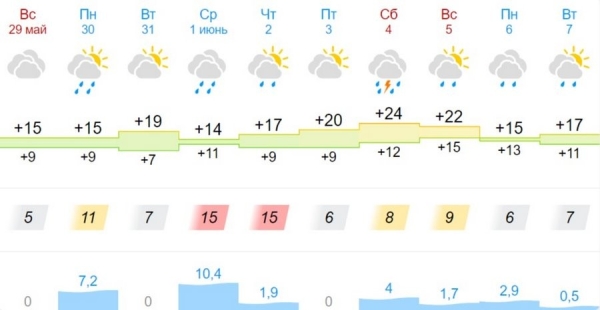 Синоптик рассказал, какой будет погода в июне в Беларуси Синоптик рассказал, какой будет погода в июне в Беларуси
