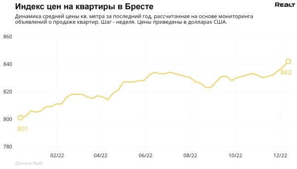Сколько сейчас стоит самая дорогая квартира в Бресте и что с ценами на недвижимость в регионе? Сколько сейчас стоит самая дорогая квартира в Бресте и что с ценами на недвижимость в регионе?