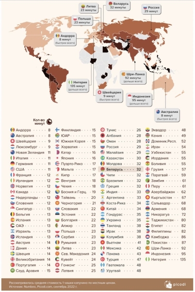 Итальянец заработает на чашку капучино за 11 минут, грузин — почти за час. А белорус? Итальянец заработает на чашку капучино за 11 минут, грузин — почти за час. А белорус?
