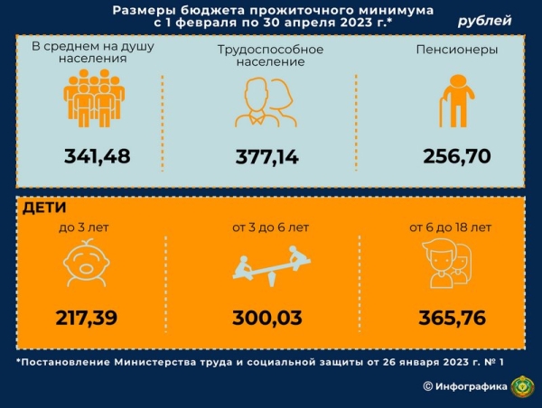 Кто получит больше денег после роста бюджета прожиточного минимума? Кто получит больше денег после роста бюджета прожиточного минимума?