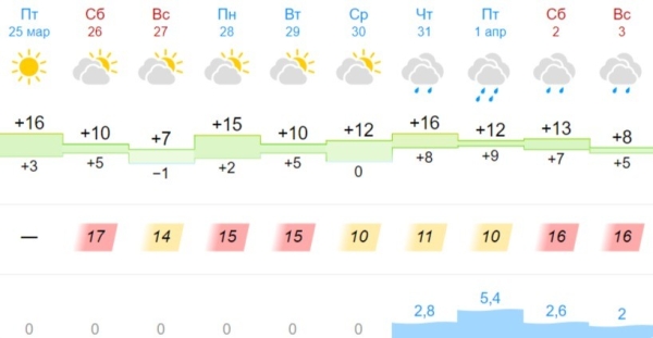 В Бресте и области на 26 марта объявлен оранжевый уровень из-за сильного ветра В Бресте и области на 26 марта объявлен оранжевый уровень из-за сильного ветра