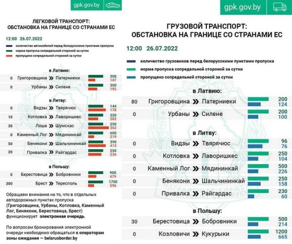 Кошмар и приколы на границе. Люди едут на великах, чтобы попасть без очереди Кошмар и приколы на границе. Люди едут на великах, чтобы попасть без очереди